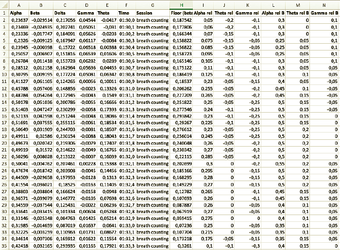 Screenshot of a spreadsheet containing EEG recording